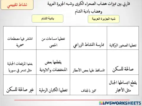 سطح الوطن العربي