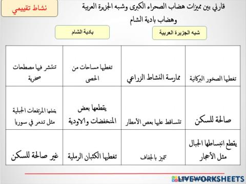 سطح الوطن العربي