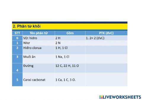 Hóa 8- bài 6 Tính PTK