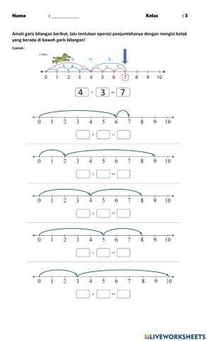 Penjumlahan pada garis bilangan