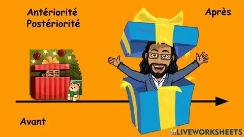 Antériorité, postérité