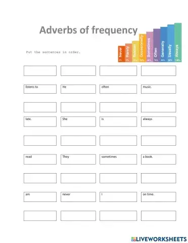 Adverbs of frequency