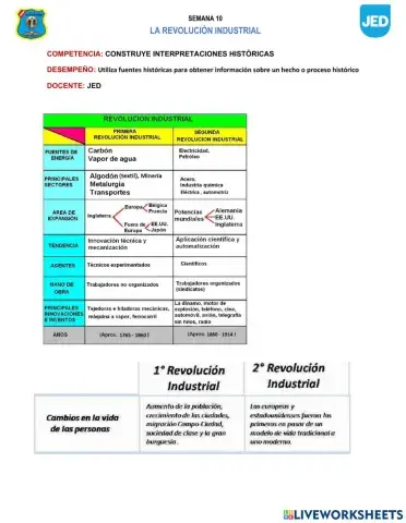 Revolución Industrial