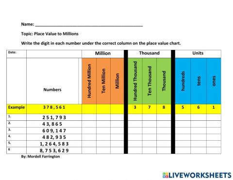 Place Value- Writing Digits to Millions