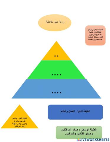 طبقات المجتمع المصري
