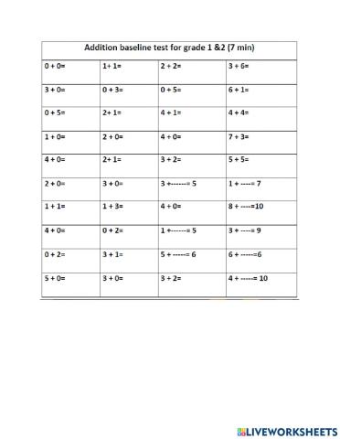 Addition Baseline