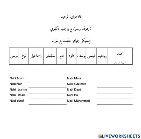 Tauhid - Rasul yang wajib diketahui