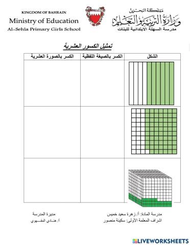 تمثيل الكسور العشرية
