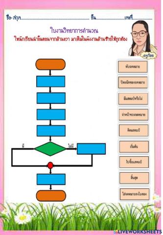ขั้นตอนการส่งจดหมาย ป.6