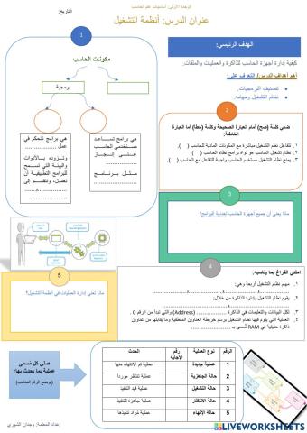 نظم التشغيل