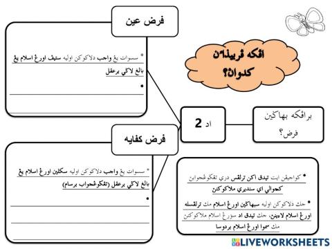 Perbezaan Fardhu Ain dan Fardhu Kifayah