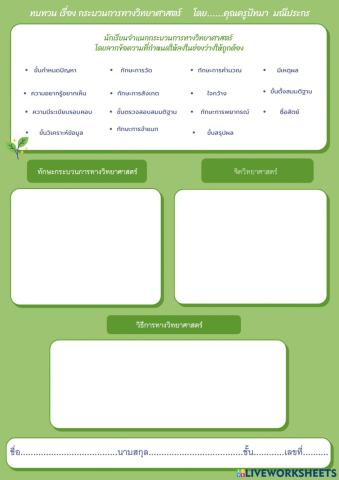 กระบวนการทางวิทยาศาสตร์