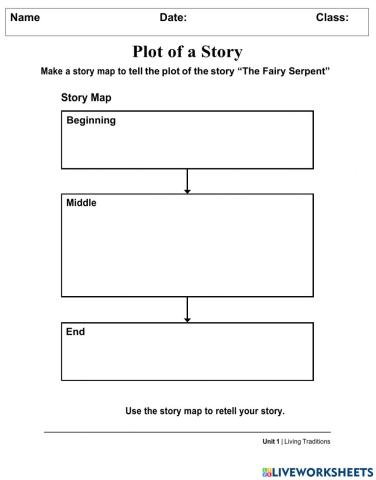 Story Map- The Fairy Serpent