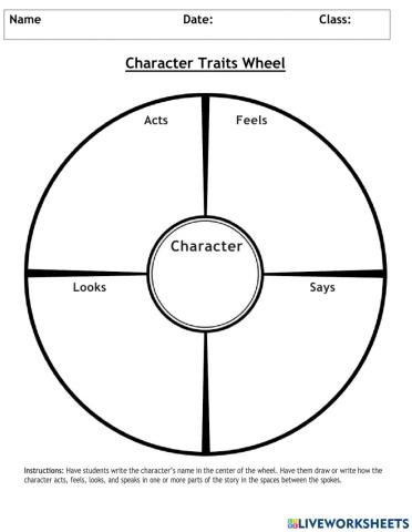 Character Wheel- The Fairy Serpent