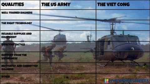 The Vietnam War Tactics