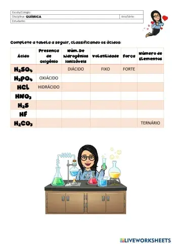 Classificação de ácidos