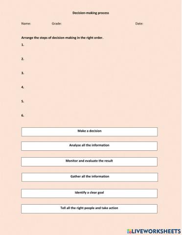 Decision-making process