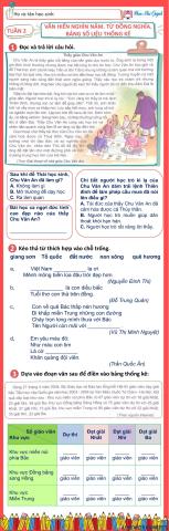 Tiếng Việt 5: Bài tập tuần 2
