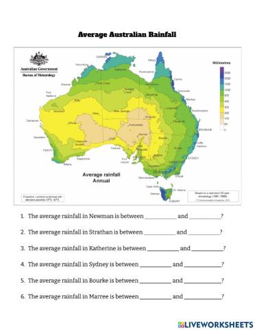 Average Rainfall in Australia