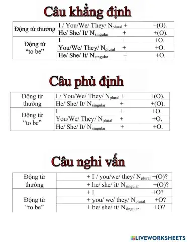 The present simple tense