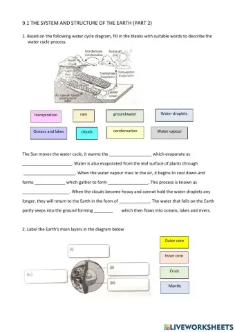 Distribution of water