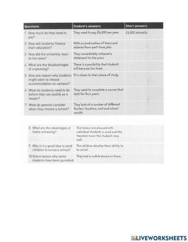 Reading practice 15.9