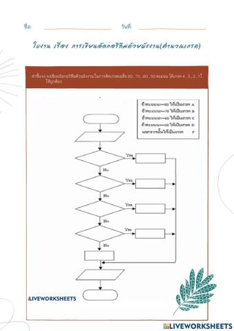 ใบงาน เรื่อง การเขียนอัลกอริทึมด้วยผังงาน(ตัดเกรด)