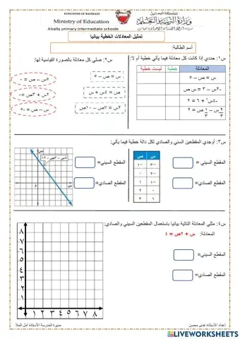 تمثيل المعادلات الخطية بيانيا