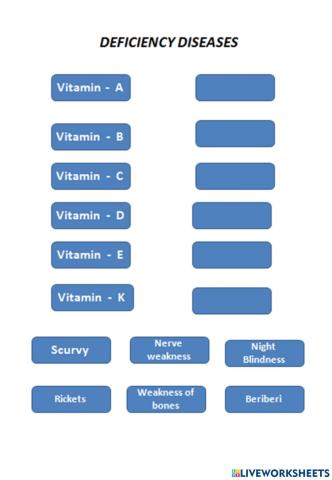 Match the following vitamins with deficiency diseases