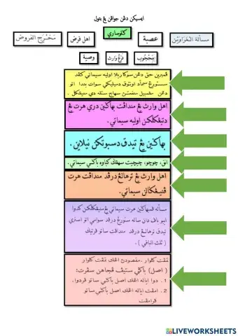 Glosari (Istilah dalam Faraidh)