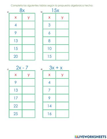 Tabla de valores