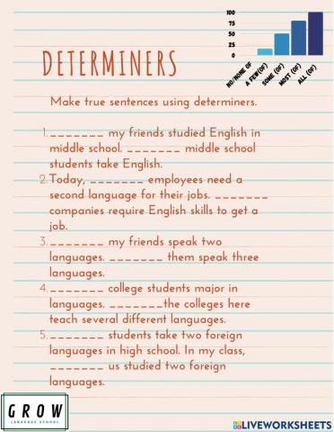 Determiners