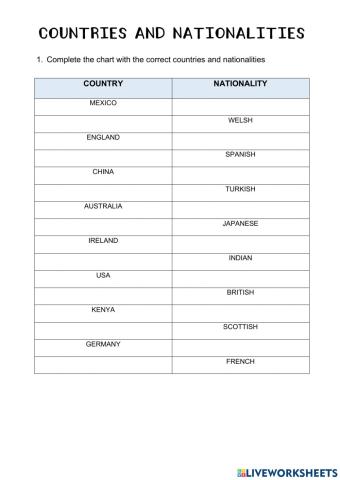 Countries and nationalities