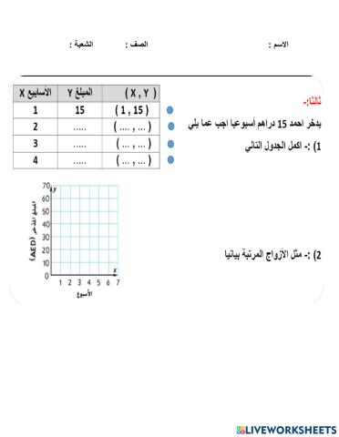 تمثيل العلاقات