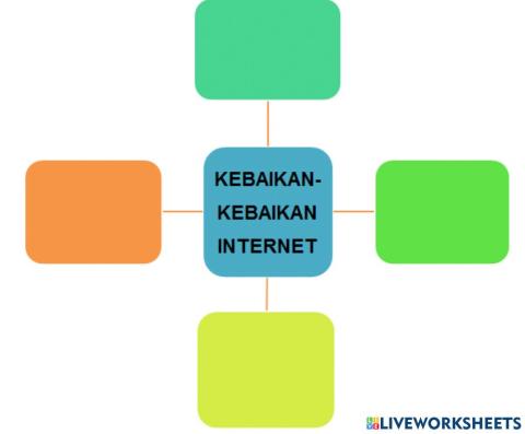 Kebaikan-kebaikan internet