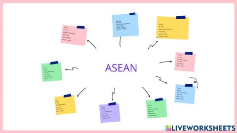 Profil negara asean