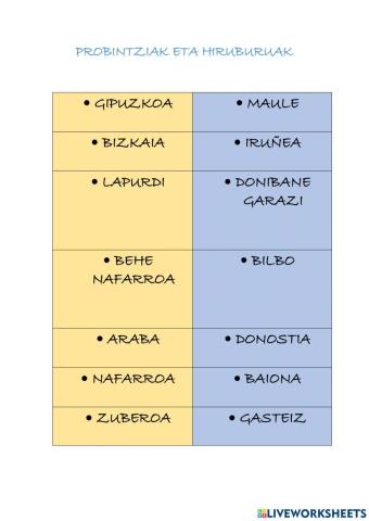 Euskal herriko probintziak eta hiriburuak