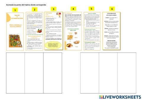 Partes del tríptico