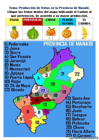 Producción de frutas en la Provincia de Manabí.