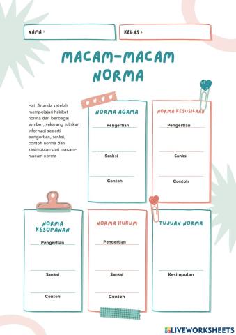 Macam-macam Norma