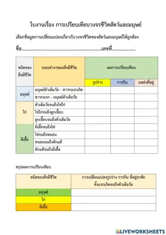 ใบงานเรื่อง การเปรียบเทียบวงจรชีวิตสัตว์และมนุษย์
