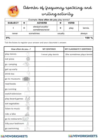 Frequency adverbs find someone who