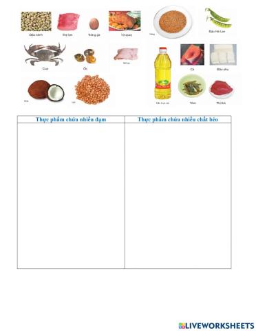 Khoa học: Chất đạm và chất béo