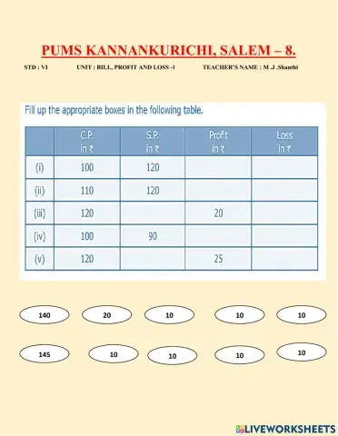 2-bill profit and loss
