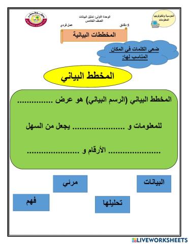 المخططات البيانية