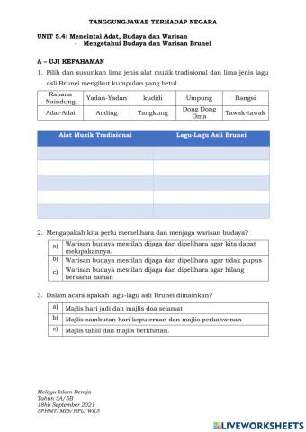 UNIT 5.4 Mencintai Adat, Budaya dan Warisan