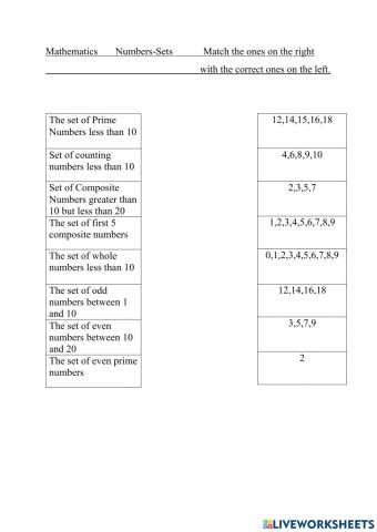 Sets prime composite
