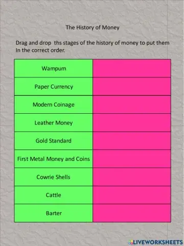 History of money