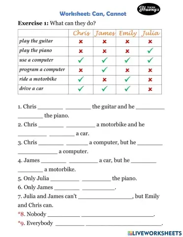 Can - Cannot Practice 1