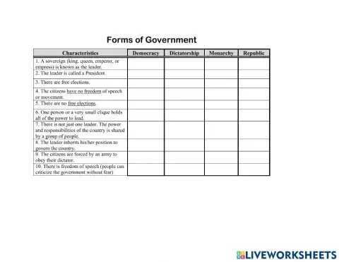Forms of Government
